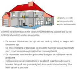 Ei 208 - Koolmonoxidemelder EI208DW-1XNL -Veiligheid Thuis ei 208 koolmonoxidemelder 4154708 2