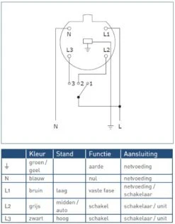 Itho Daalderop CVE-S ECO - Woonhuisventilator 03-00400 -Veiligheid Thuis itho daalderop cve s eco woonhuisventilator 4168158 1